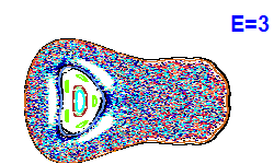 Poincar� section A=1, E=3